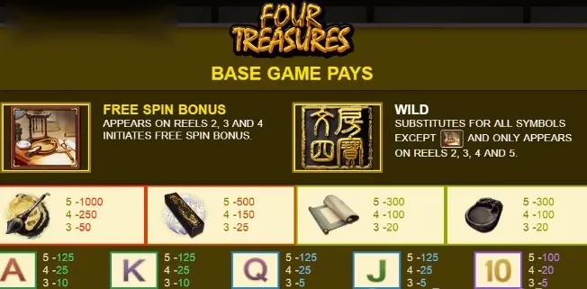 Exploring Four Treasures by JDB Slot: An Exciting Adventure at SUGAL999